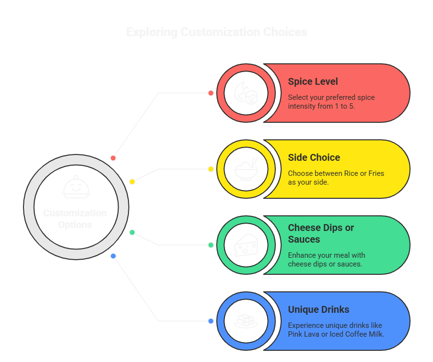 Customization Options - visual selection